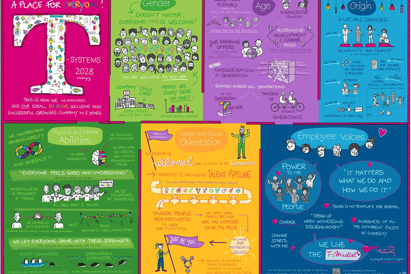 Diversity cover picture