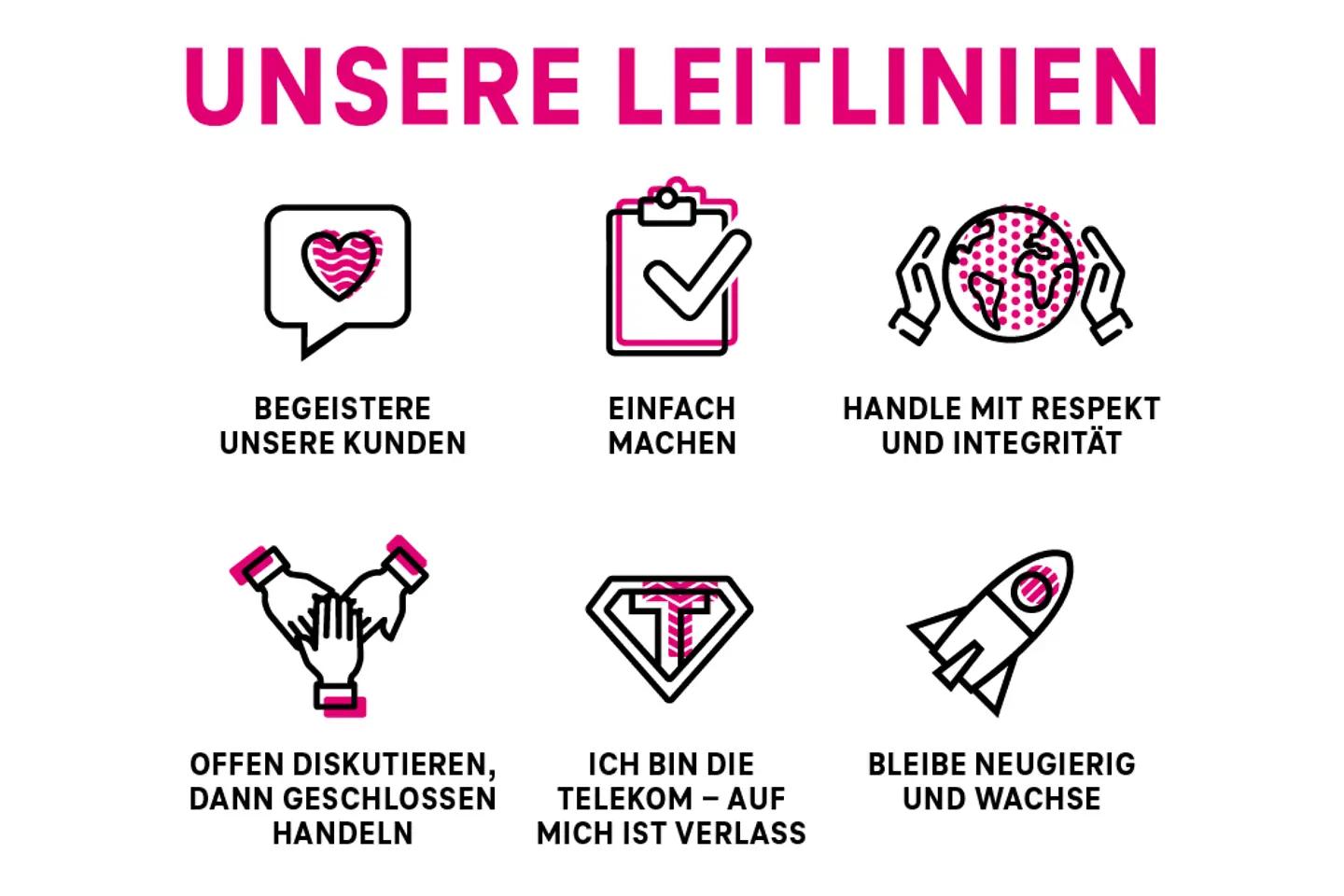 Richtlinien mit Symbolen von Herz, Händedruck, Leuchtkraft, Treppe und Zusammenarbeit