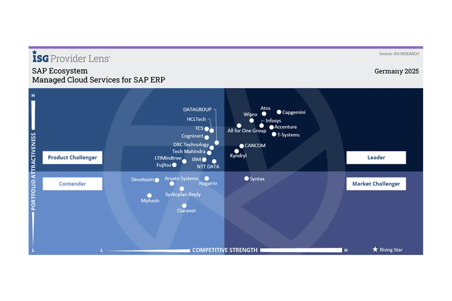 Managed Cloud Services for SAP ERP Infographic