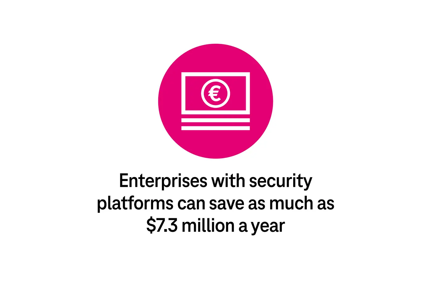 Unternehmen mit Sicherheitsplattformen können bis zu 7,3 Millionen US-Dollar pro Jahr einsparen.