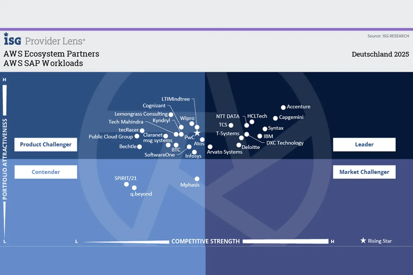 AWS-SAP-Workloads infographic