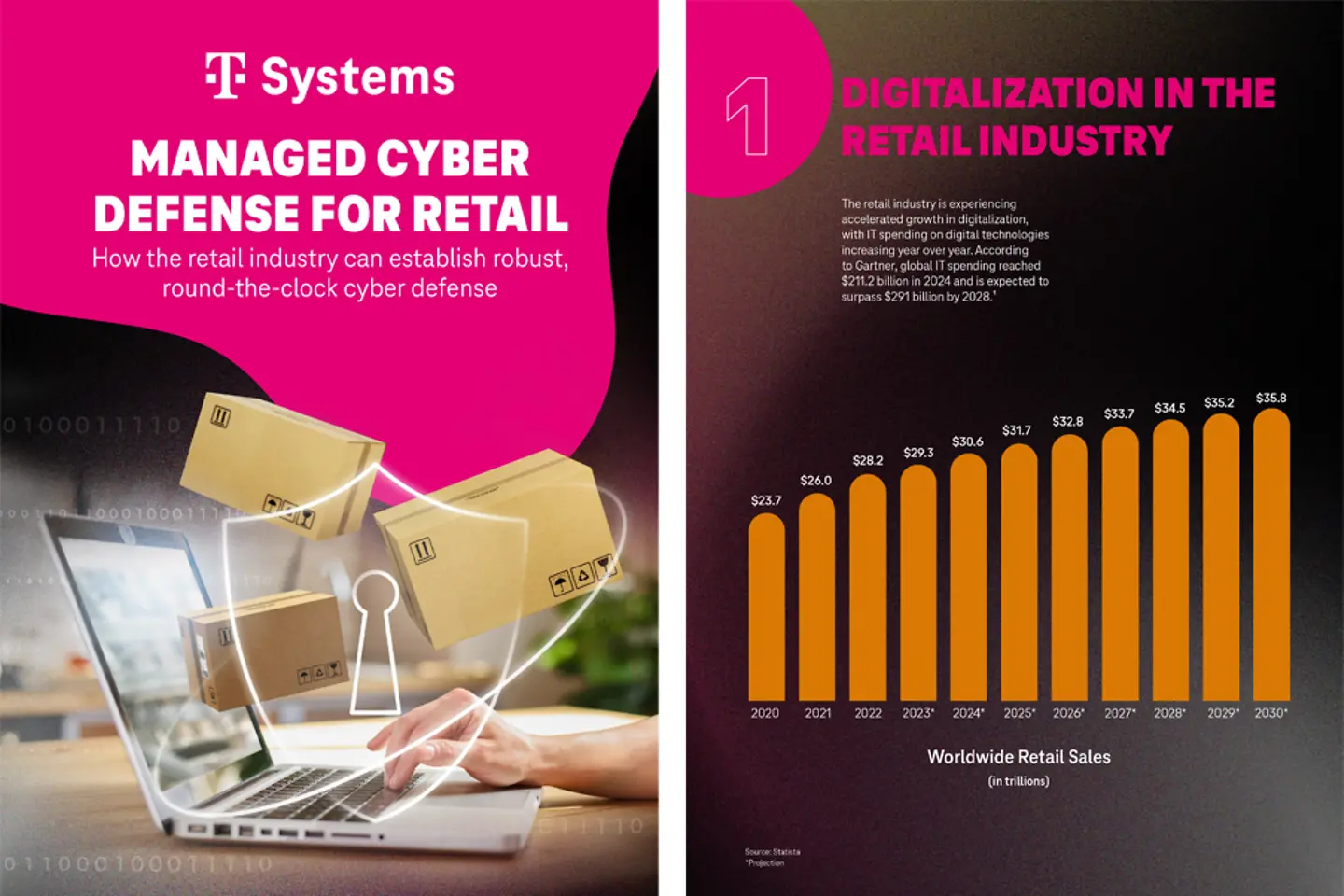 Cover and the next page as a screenshot showing the white paper: Managed cyber defense for retail