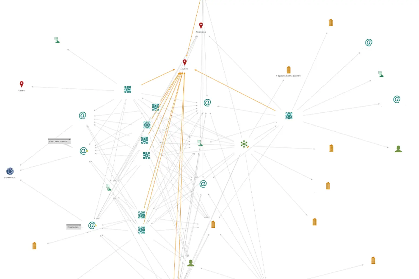Einträge in Autonomen Systemen