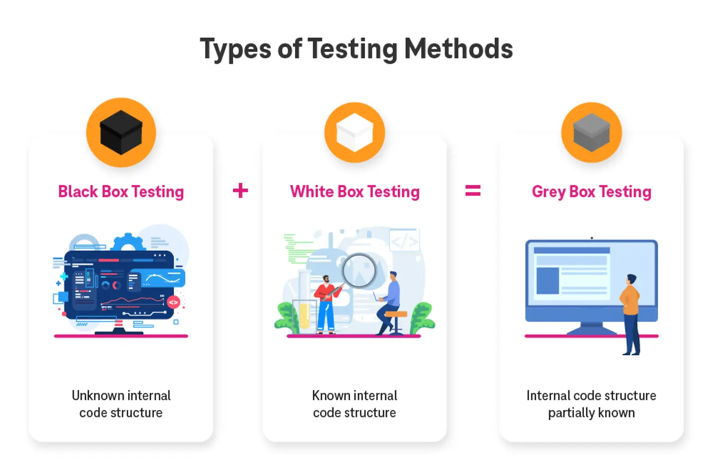 Infographic displays different types of penetration testing