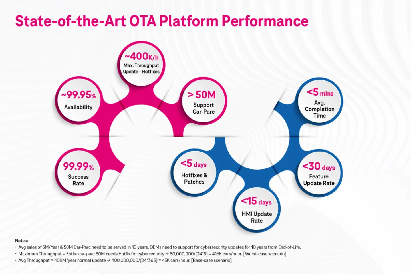 Mobile software solutions for cars infographic